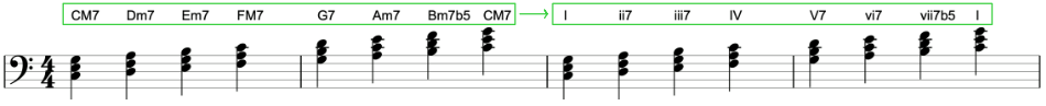 Roman Numeral System for chords