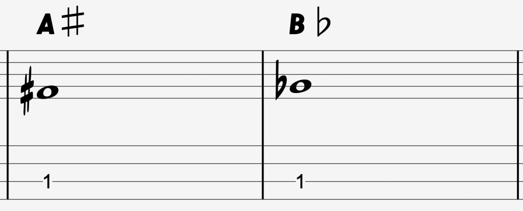 Enharmonic Equivalent Note Spelling for A Sharp and B Flat