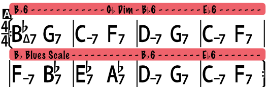 Rhythm Changes - A Section simplified approach