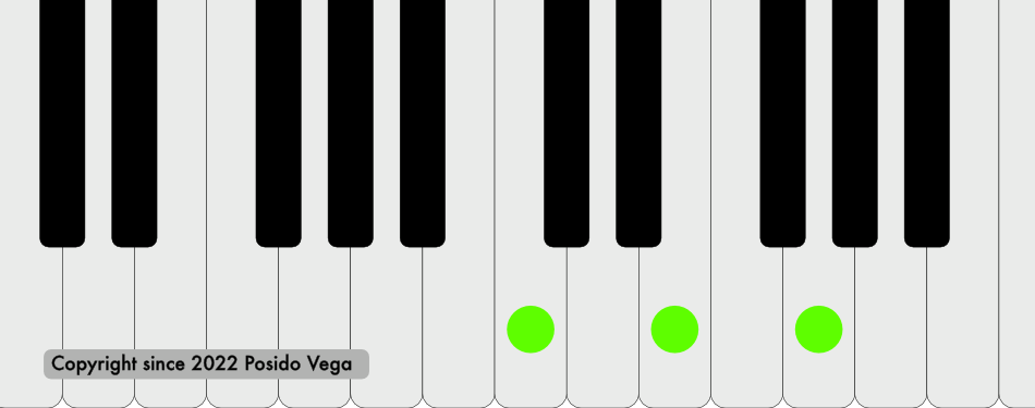Piano keys closed chord voicing C Major Triad