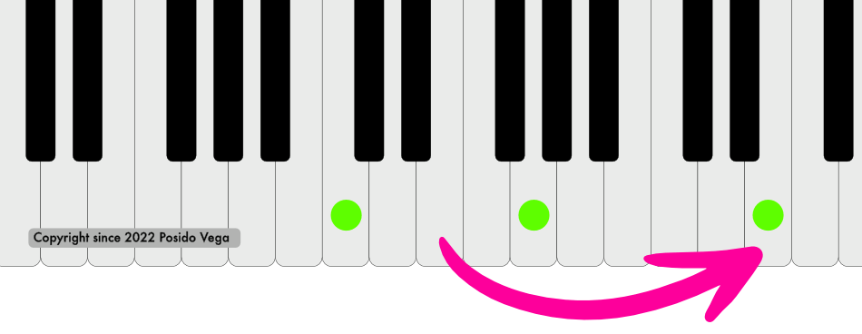 Piano keys C Major Triad open chord voicing example