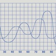 Melodic Minor Modes - Image of Abstract Technology