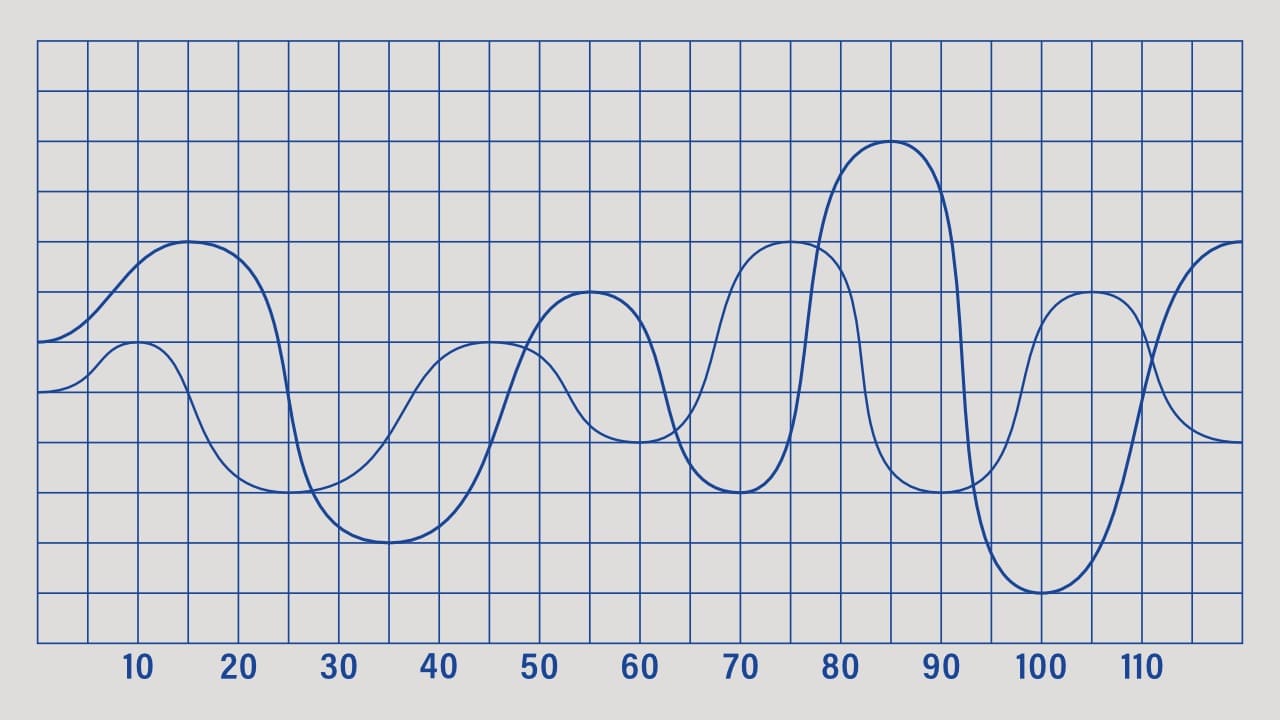Melodic Minor Modes - Image of Abstract Technology