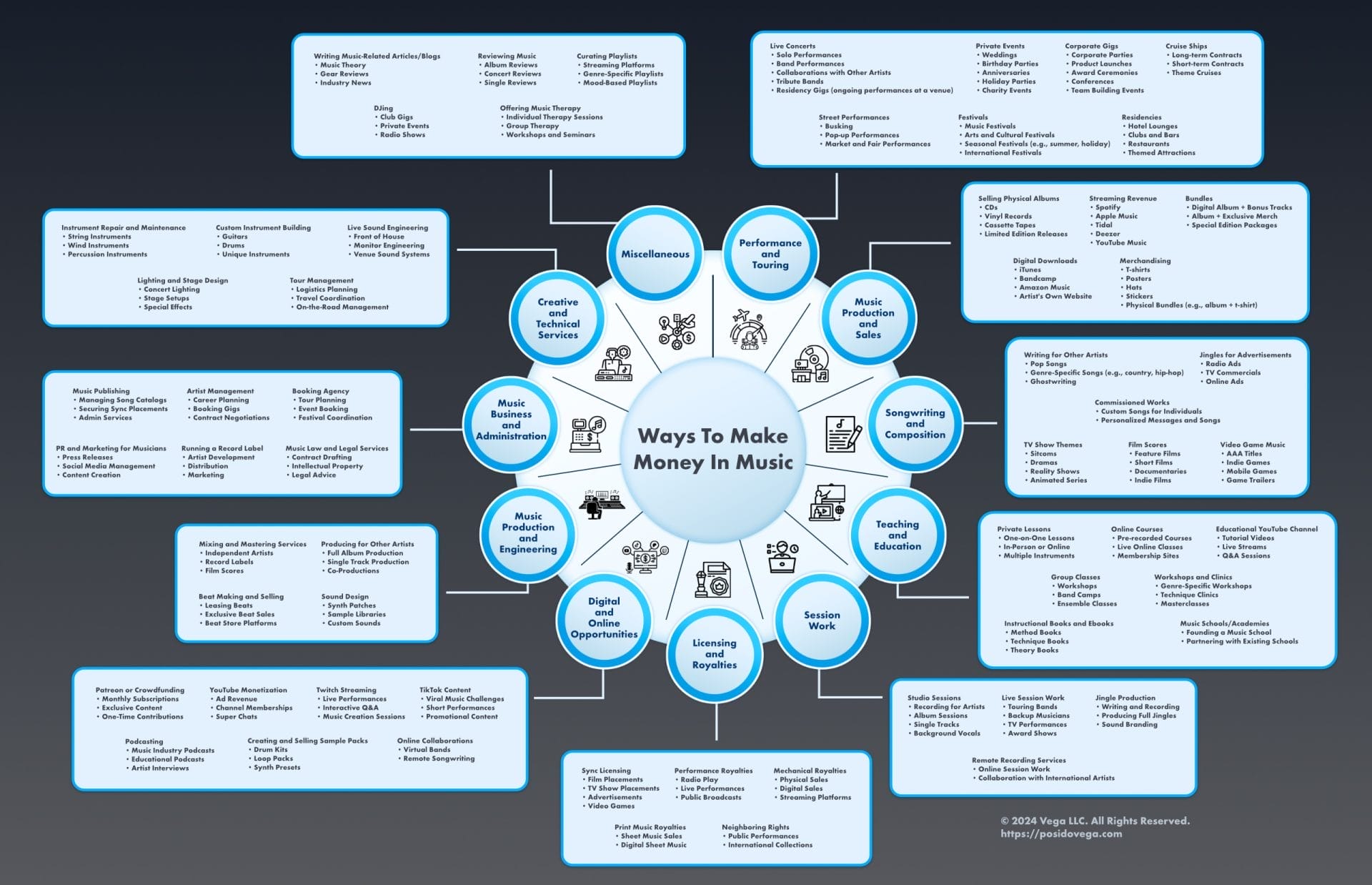 Making Money In Music - Ways To Make Money In Music Infographic