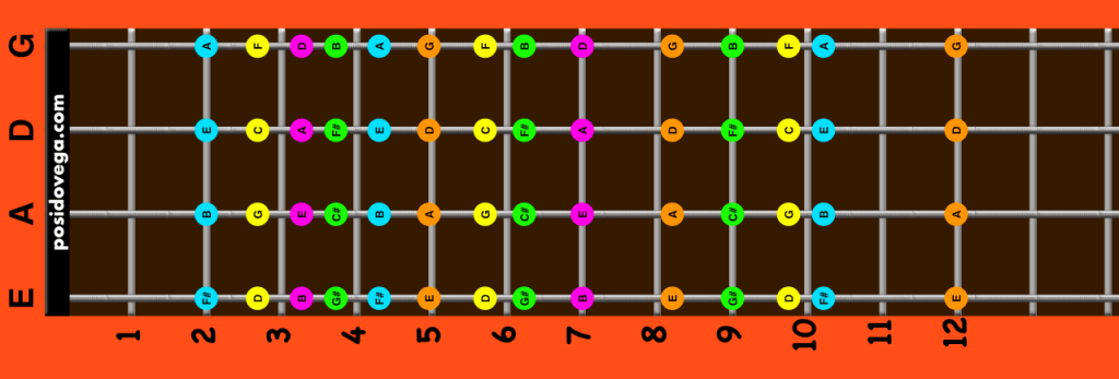 Natural Harmonics Chart For Bass Guitar (4-String)